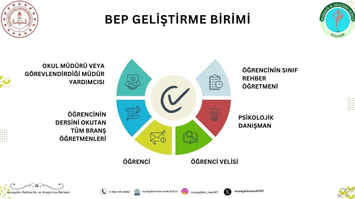 BEP(Bireyselleştirilmiş Eğitim Programı) GELİŞTİRME BİRİMİ 